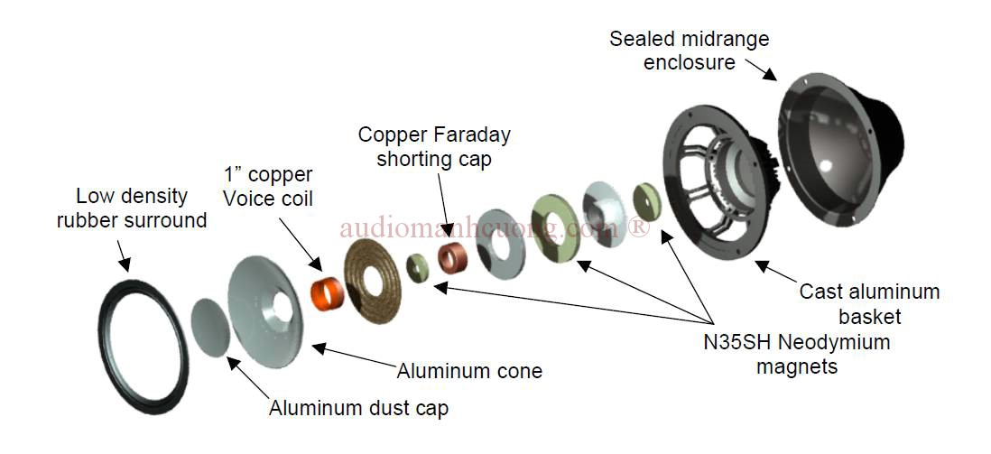 Loa từ NEO là gì? So sánh loa từ neo và từ thường, có nên mua không